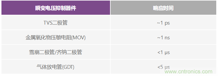 有什么有源電路保護(hù)方案可以取代TVS二極管和保險(xiǎn)絲？