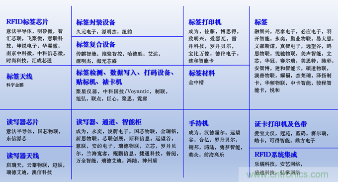 IOTE 2021上海站完美收官丨前瞻布局?jǐn)?shù)字經(jīng)濟(jì)時(shí)代，撬動(dòng)萬億級(jí)IoT賽道