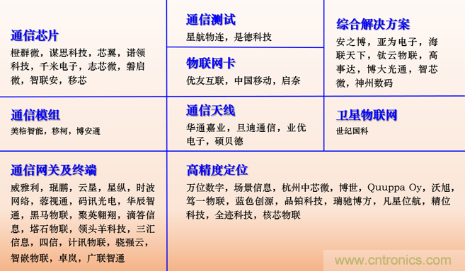 IOTE 2021上海站完美收官丨前瞻布局?jǐn)?shù)字經(jīng)濟(jì)時(shí)代，撬動(dòng)萬億級(jí)IoT賽道