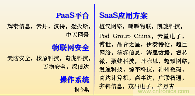 IOTE 2021上海站完美收官丨前瞻布局?jǐn)?shù)字經(jīng)濟(jì)時(shí)代，撬動(dòng)萬億級(jí)IoT賽道