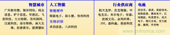IOTE 2021上海站完美收官丨前瞻布局?jǐn)?shù)字經(jīng)濟(jì)時(shí)代，撬動(dòng)萬億級(jí)IoT賽道