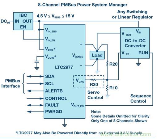 如何為 FPGA 設(shè)計一款理想的電源？