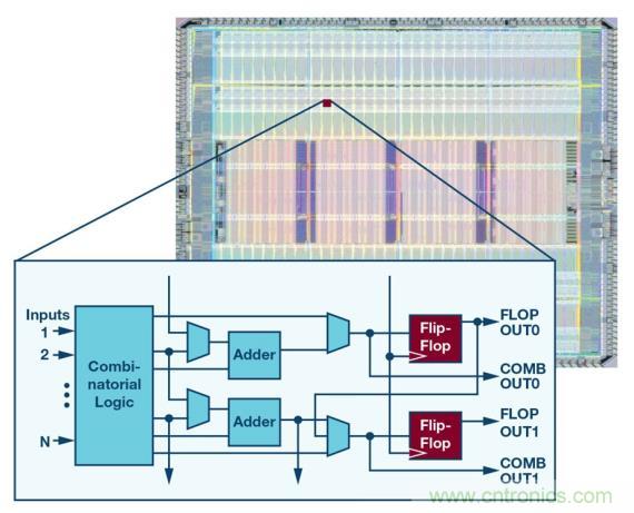 如何為 FPGA 設(shè)計一款理想的電源？