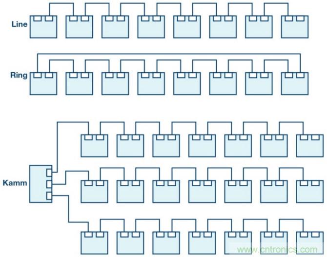 自動(dòng)化中的TSN：我們現(xiàn)在處在什么階段？
