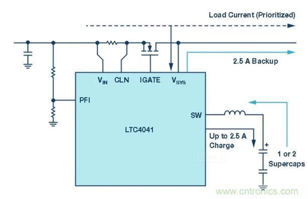 備用電源的儲(chǔ)存介質(zhì)選擇電容還是電池呢？