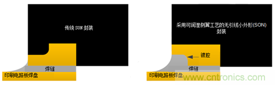 設(shè)計(jì)汽車電源時需考慮的問題