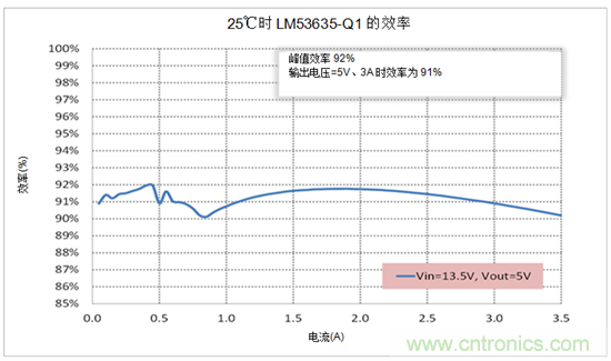 設(shè)計(jì)汽車電源時需考慮的問題