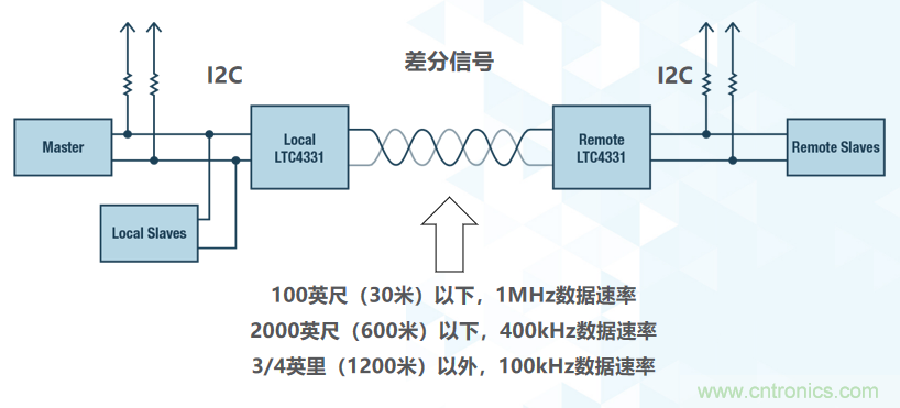 如何挪動你主PCB上的I2C器件？切記使用好總線緩沖器