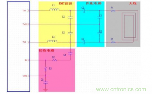 射頻識(shí)別技術(shù)是什么？ RFID無線射頻識(shí)別技術(shù)基本介紹