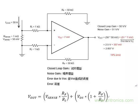 通用運(yùn)放與精密運(yùn)放應(yīng)該如何選擇？