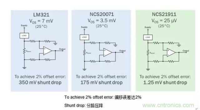 通用運(yùn)放與精密運(yùn)放應(yīng)該如何選擇？
