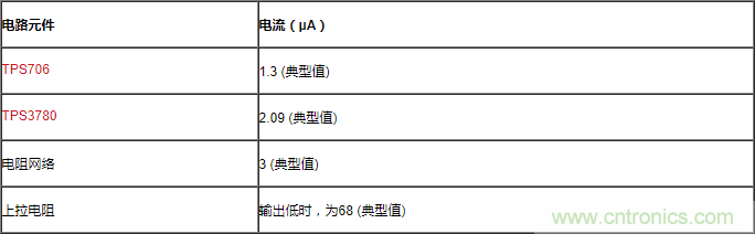 通過LDO、電壓監(jiān)控器和FET延長電池壽命