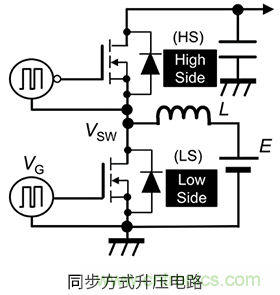 什么是柵極－源極電壓產生的浪涌？