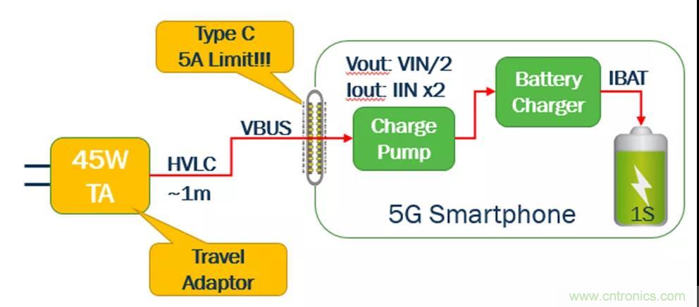 USB Type-C 可編程電源如何滿足5G智能手機(jī)快充需求？這篇文章講透了