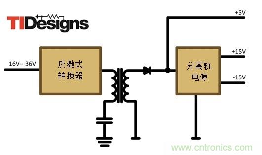 減法的力量：提升工業(yè)應(yīng)用中的隔離式、分離軌功率設(shè)計(jì)