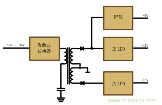 減法的力量：提升工業(yè)應(yīng)用中的隔離式、分離軌功率設(shè)計(jì)