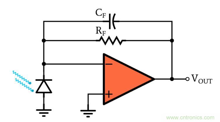 光電二極管何時(shí)應(yīng)使用光伏和光電導(dǎo)模式？