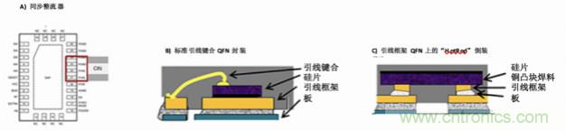使用DC/DC電源模塊增強電網(wǎng)保護(hù)，控制和監(jiān)控設(shè)備的DAQ性能
