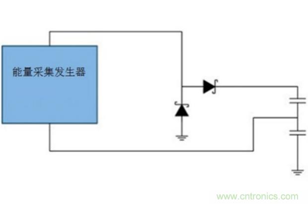 切斷最后的電線，釋放工業(yè)
