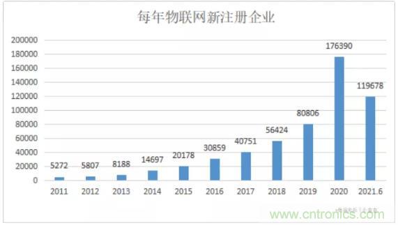1000+IoT企業(yè)業(yè)績高速增長，他們都做了同一件事！