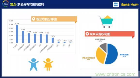 1000+IoT企業(yè)業(yè)績高速增長，他們都做了同一件事！