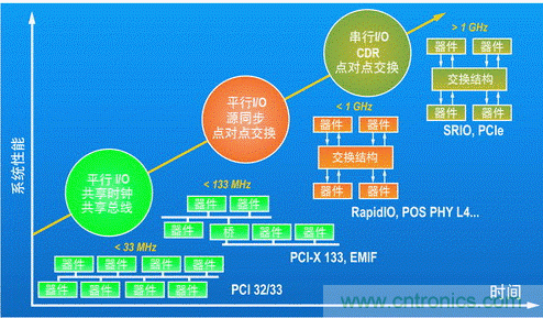 如何增強(qiáng)DSP協(xié)處理能力有哪些應(yīng)用？