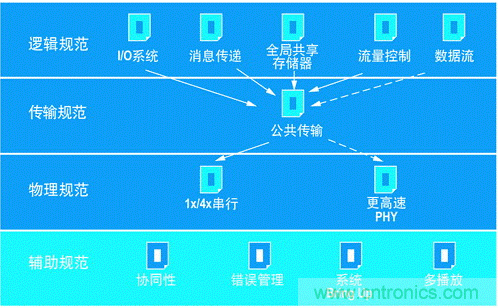如何增強(qiáng)DSP協(xié)處理能力有哪些應(yīng)用？