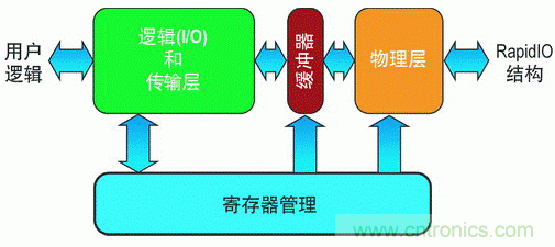如何增強(qiáng)DSP協(xié)處理能力有哪些應(yīng)用？