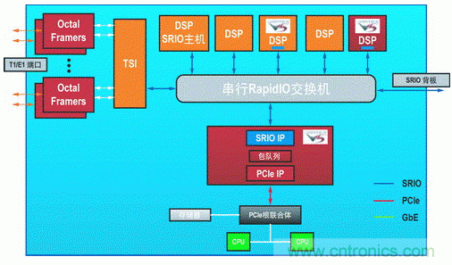 如何增強(qiáng)DSP協(xié)處理能力有哪些應(yīng)用？