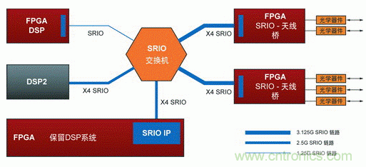 如何增強(qiáng)DSP協(xié)處理能力有哪些應(yīng)用？