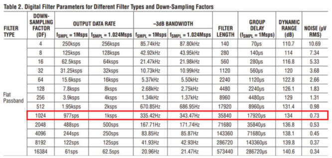 用于地震學和能源勘探應用的低噪聲、低功耗DAQ解決方案