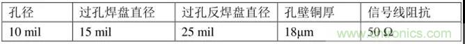 高速信號添加回流地過孔，到底有沒有用？