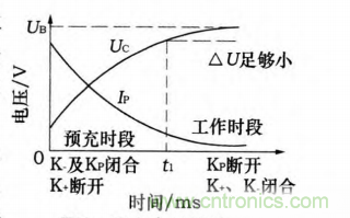 分析電機控制器為何要預充電電路及電路設計、失效