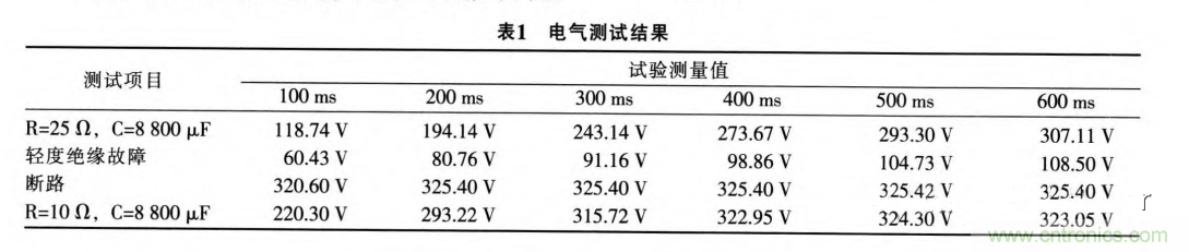 分析電機控制器為何要預充電電路及電路設計、失效