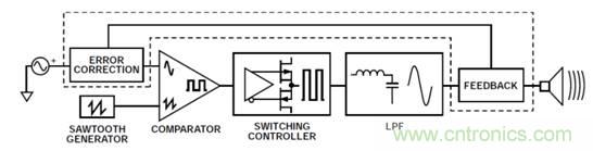 如何設(shè)計(jì)高電壓范圍的揚(yáng)聲器輸出電流監(jiān)控電路？