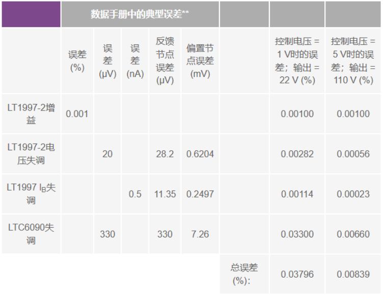 有沒有一種簡單的辦法來創(chuàng)建適合傳感器偏置應(yīng)用的高壓電源？