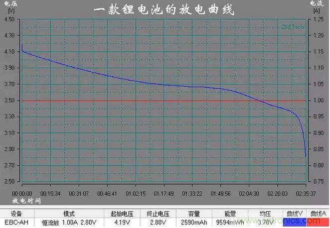 電池電壓偵測電路“踩坑”：分壓電阻的精度竟然是5%，不是1%