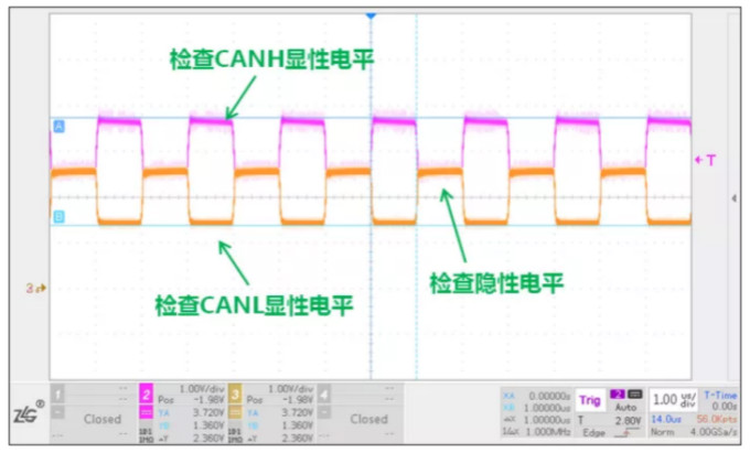 CAN接口異常如何分析？看這篇就夠了