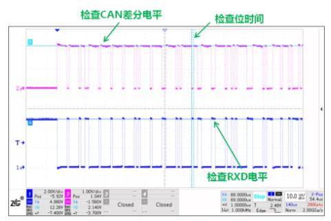 CAN接口異常如何分析？看這篇就夠了