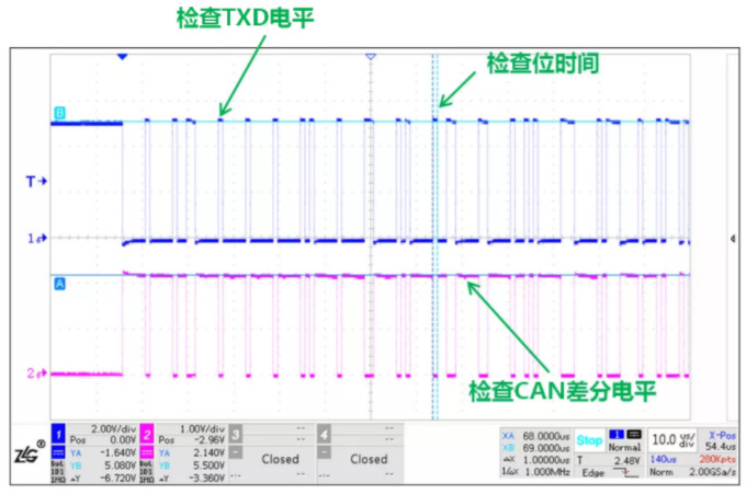 CAN接口異常如何分析？看這篇就夠了