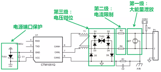 CAN接口異常如何分析？看這篇就夠了