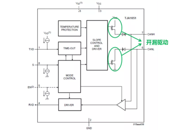CAN接口異常如何分析？看這篇就夠了