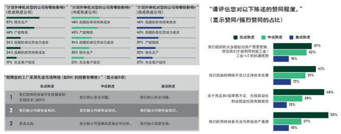 重磅行業(yè)白皮書(shū)披露工業(yè)數(shù)字化轉(zhuǎn)型洞察，ADI全線解決方案助力消除關(guān)鍵落地痛點(diǎn)