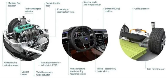 Melexis第三代Triaxis磁傳感器助推應(yīng)用創(chuàng)新，車載爆款一觸即發(fā)