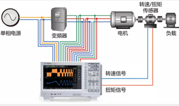 驅(qū)動(dòng)未來(lái)，如何對(duì)電機(jī)運(yùn)行異常做分析與定位？