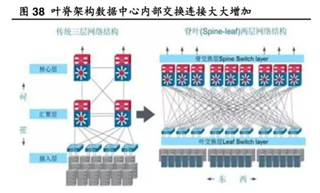 助力高速光模塊市場(chǎng)，提供高集成度，更小封裝電源的解決方案