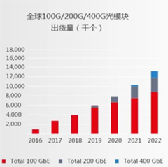 助力高速光模塊市場(chǎng)，提供高集成度，更小封裝電源的解決方案
