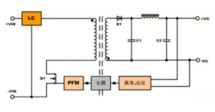 隔離電源和非隔離電源的區(qū)別，小白必讀！