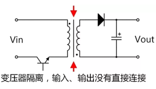 隔離電源和非隔離電源的區(qū)別，小白必讀！