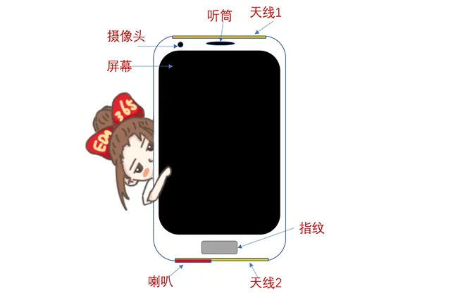 天線隔離度都有哪些問題需要我們關(guān)注？